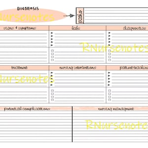 May include: A white paper with a pink header labeled "Diagnosis" and the text "RNurseNotes" in yellow. The paper is divided into sections for signs, symptoms, labs, diagnostics, treatment, nursing interventions, and patient teaching.