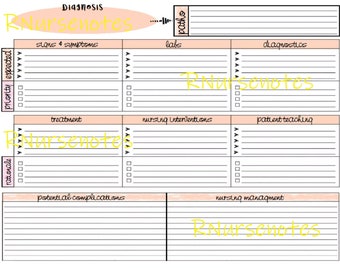 Medsurg Notizen Studienvorlage Patho Eingriffe DX Konzept Map Design für Krankenpflege Studenten
