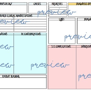Med Surg Notes Study Template Concept Map Dx Patho NOTE DESIGN - Etsy