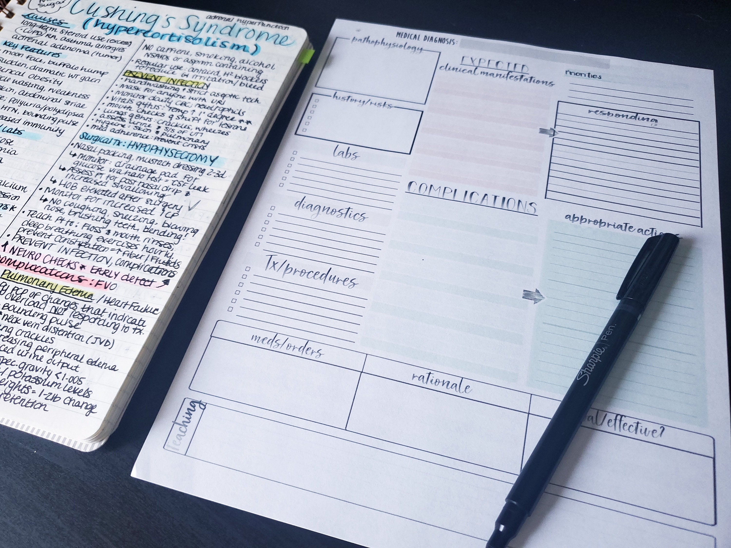 Med Surg Note-taking Study Guide Template Pathophysiology Printable for ...