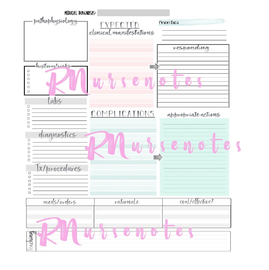 Med Surg Note-taking Study Guide Template Pathophysiology Printable for ...