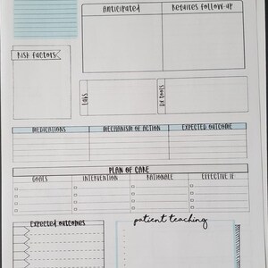 K&ouml;nnte beinhalten: Ein wei&szlig;es Papier mit einem handschriftlichen Layout f&uuml;r eine medizinische Beurteilung. Das Layout enth&auml;lt Abschnitte f&uuml;r "Patho", "Risk factors", "Diagnosis" und "Plan of Care". Der Text "patient teaching" ist ebenfalls sichtbar. Das Layout hat blaue Akzente.