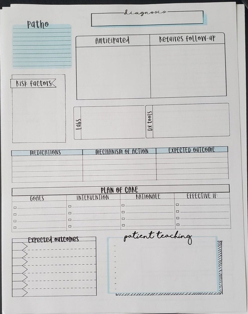 K&ouml;nnte beinhalten: Ein wei&szlig;es Papier mit einem handschriftlichen Layout f&uuml;r eine medizinische Beurteilung. Das Layout enth&auml;lt Abschnitte f&uuml;r "Patho", "Risk factors", "Diagnosis" und "Plan of Care". Der Text "patient teaching" ist ebenfalls sichtbar. Das Layout hat blaue Akzente.