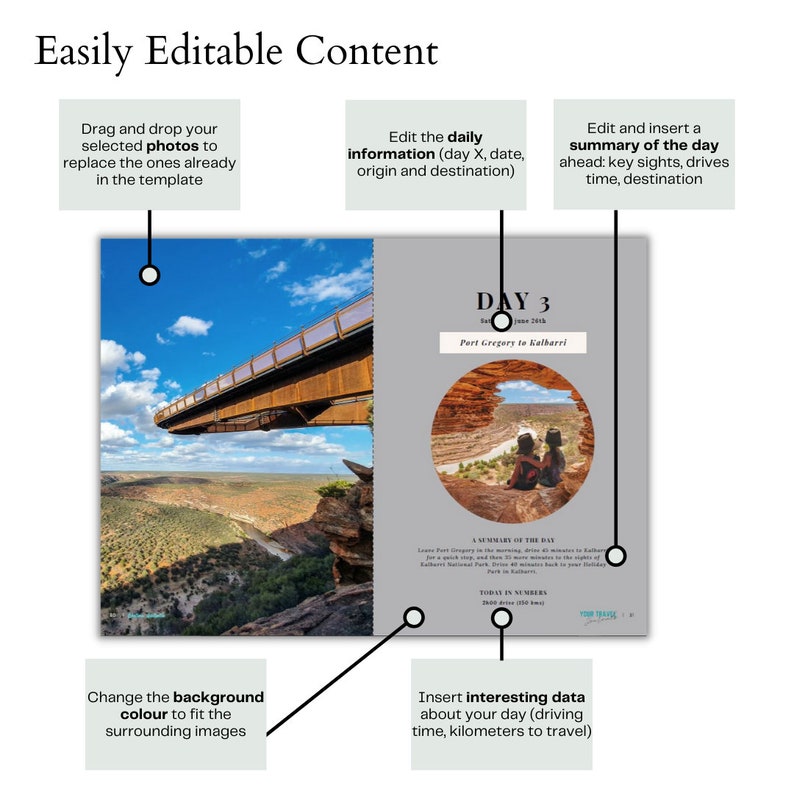 May include: A travel itinerary template with a photo of a bridge and a photo of a couple sitting on a rock. The template includes sections for daily information, a summary of the day, and interesting data about the day. The text on the template says "Day 3: Port Gregory to Kalbarri".