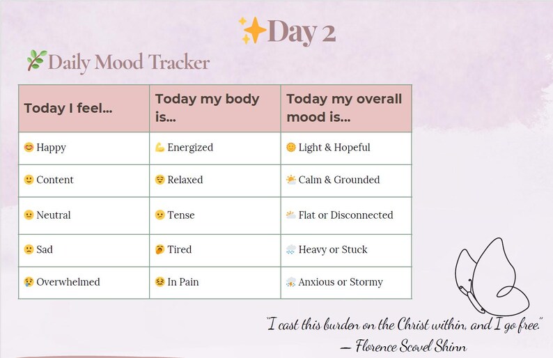 May include: A Daily Mood Tracker chart titled Day 2 with columns for feelings, body state, and overall mood. It includes emoji-labeled options like Happy, Energized, and Light & Hopeful, a line-art butterfly, and the quote I cast this burden on the Christ within, and I go free by Florence Scovel Shinn.