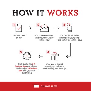 May include: A white infographic with red and black outlines explains how to order a custom photo gift. The steps are numbered 1 through 5. The infographic includes icons of a shopping bag, an email, a hand clicking on a link, a gift box, and a clock.