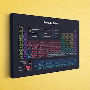 Modern Periodic Table Wall Art, Colorful Chemistry Poster on Canvas, Science Classroom Decor, Educational STEM Gift for Students or Teachers