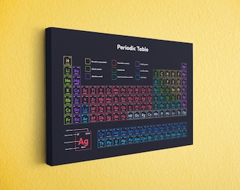 Modern Periodic Table Wall Art, Colorful Chemistry Poster on Canvas, Science Classroom Decor, Educational STEM Gift for Students or Teachers
