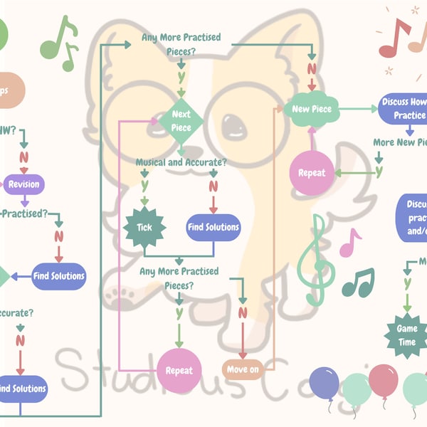 A4 Music Lesson Flow Chart and Practice Tracker Flow Chart