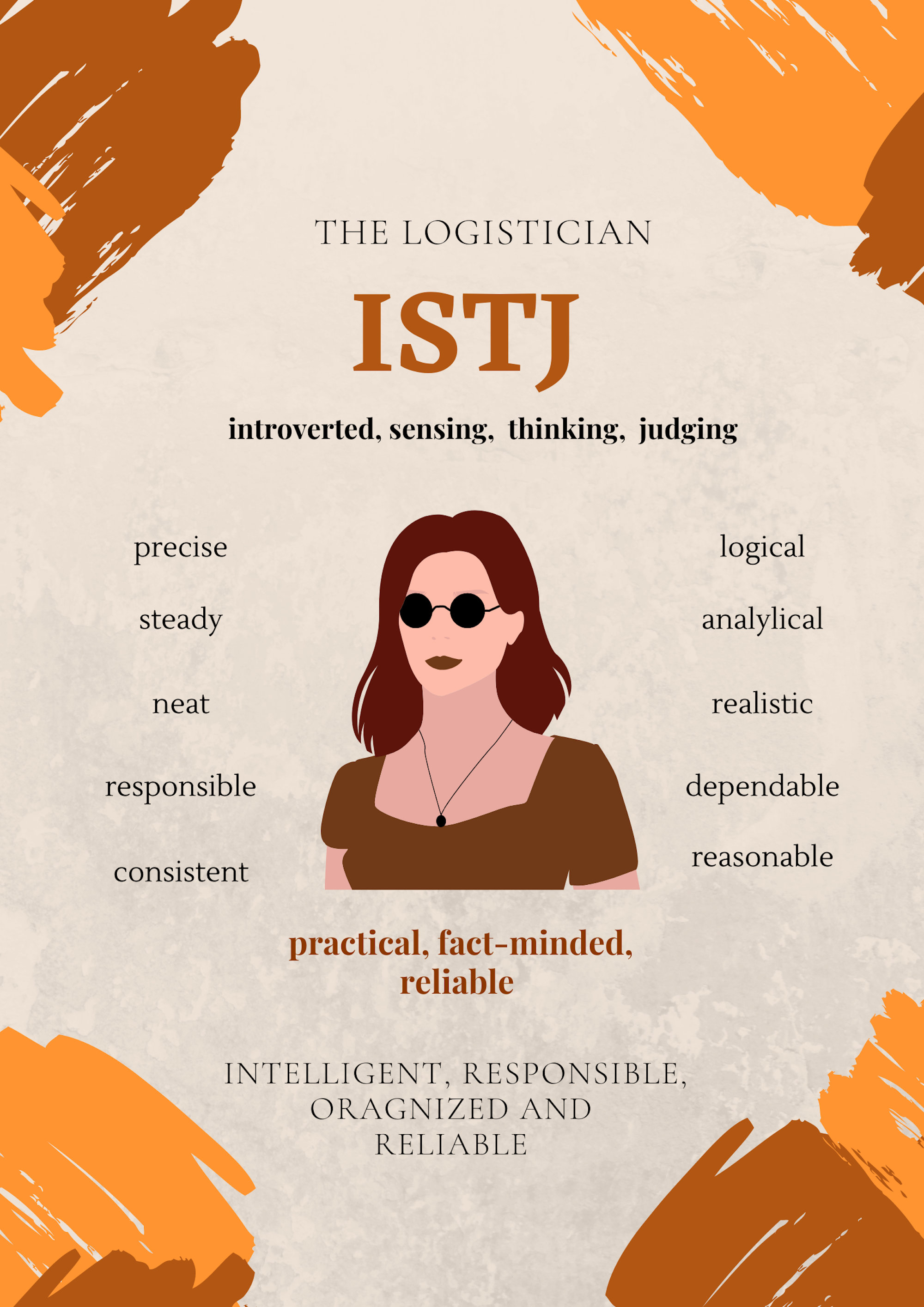 Portrait of an ISTJ - the Duty Fulfiller  Istj, Istj personality,  Character words