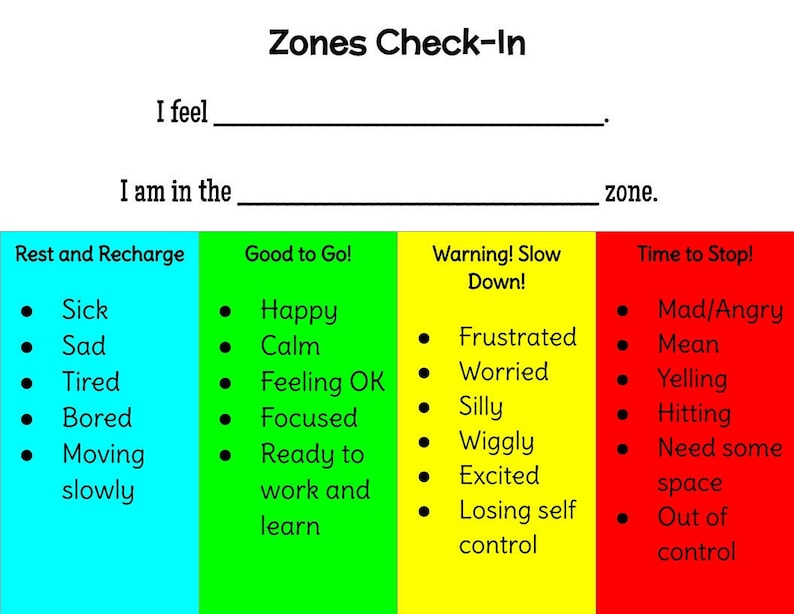 Zones of Regulation Checkin Digital Poster Elementary Poster the Zones