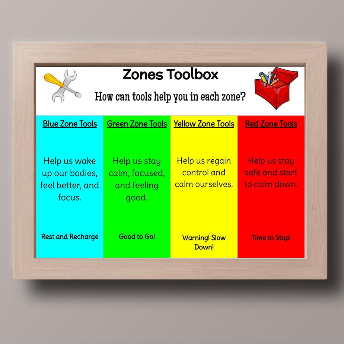 Zones of Regulation Toolbox Digital Poster Elementary Poster the Zones