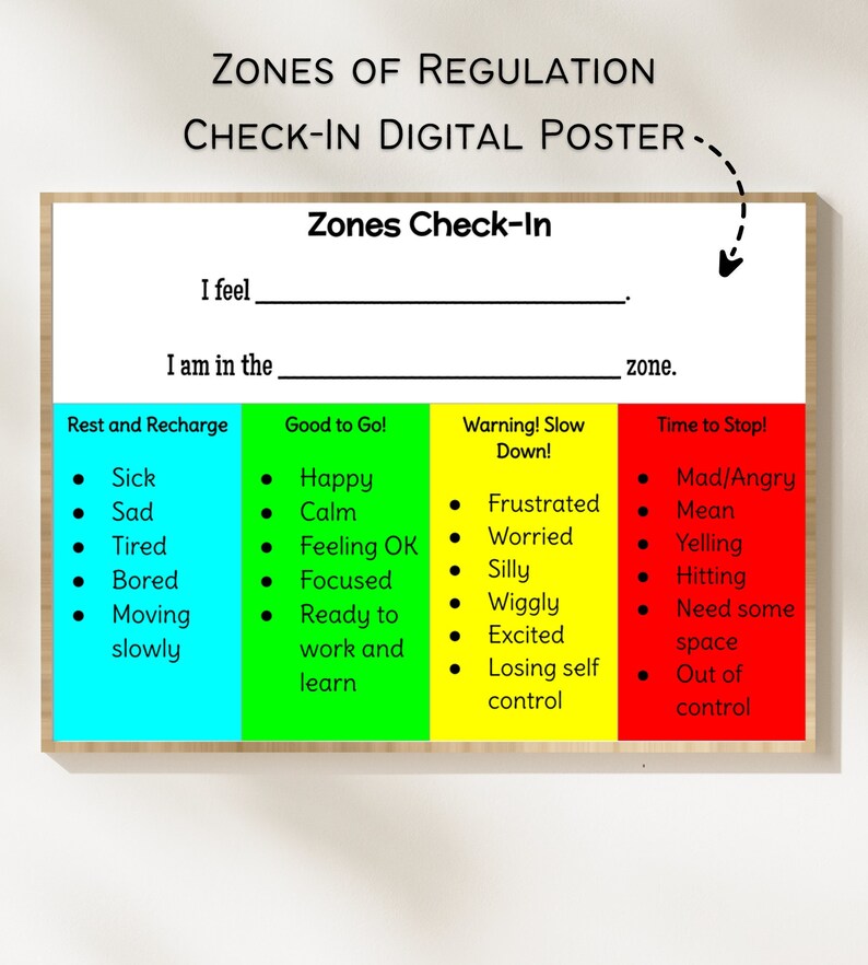 Zones of Regulation Checkin Digital Poster Elementary Poster the Zones