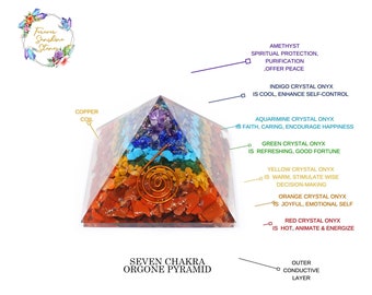 7X Chakra Multi-Stone Pyramid Energy Generator Reiki Healing Spiritual Egyptian 7X Chakra Multi-Stone Pyramid Energy Generator Reiki Healing Spiritual Egyptian
