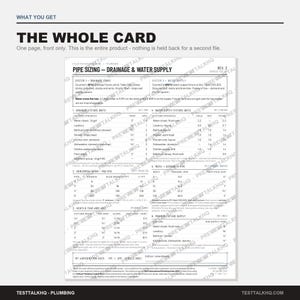 VVS-diagrampaket — Rördimensioneringskort, 18-sidig guide och arbetsberäkning | DFU, WSFU, Dränering och avluftning (PDF + Excel) bild 7