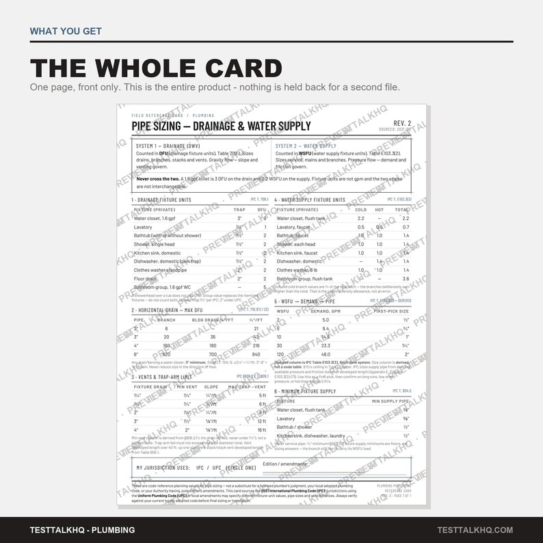 VVS-diagrampaket — Rördimensioneringskort, 18-sidig guide och arbetsberäkning | DFU, WSFU, Dränering och avluftning (PDF + Excel) bild 7