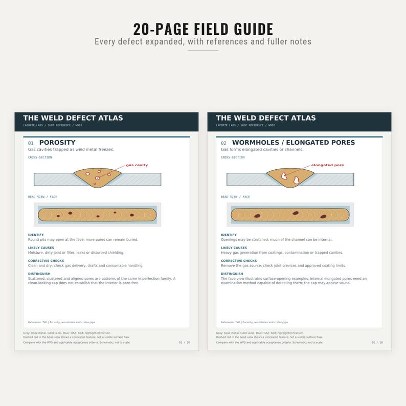 May include: A 20-page field guide titled The Weld Defect Atlas, featuring technical diagrams and descriptions of porosity and wormholes or elongated pores in welds, including cross-section illustrations and identification notes for each defect.