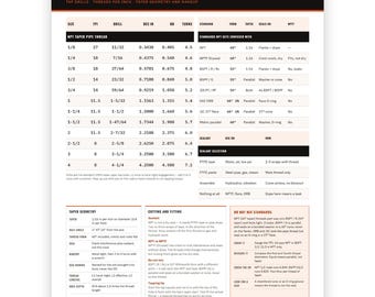 NPT Pipe Thread Chart, Tap Drill Sizes Threads Per Inch and Taper Geometry, Printable Shop Poster, Pipefitter Plumber Reference
