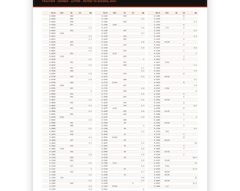 Drill Size Conversion Chart, Fraction to Decimal Inch, Metric (Digital Download)