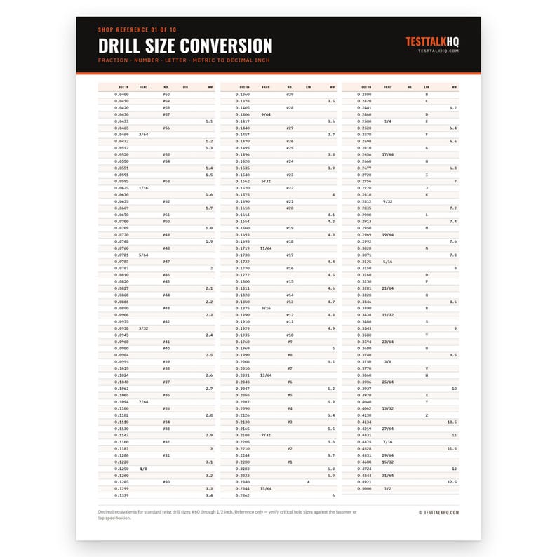 Drill Size Conversion Chart, Fraction to Decimal Inch, Metric (Digital Download) image 1