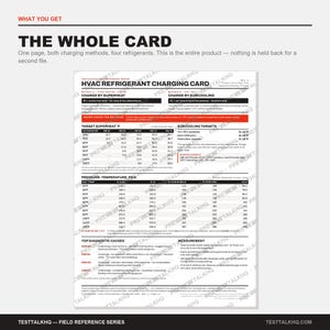 May include: A white HVAC refrigerant charging card with black text and red accents. The document features tables for target superheat and pressure-temperature in PSIG, along with diagnostic causes and measurement instructions for technicians.