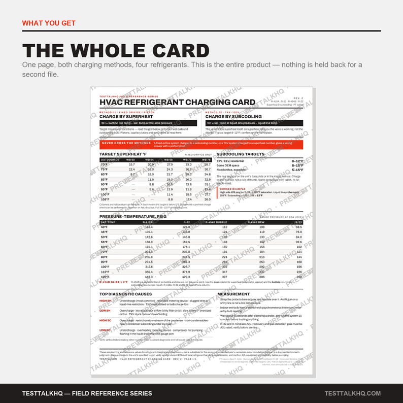 May include: A white HVAC refrigerant charging card with black text and red accents. The document features tables for target superheat and pressure-temperature in PSIG, along with diagnostic causes and measurement instructions for technicians.