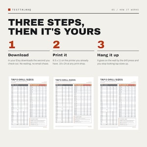 Pu&ograve; includere: Un grafico illustrativo intitolato THREE STEPS, THEN IT'S YOURS, che descrive il processo per scaricare, stampare e appendere una tabella di riferimento per le dimensioni di maschi e punte. La tabella mostra dati tecnici in colonne.