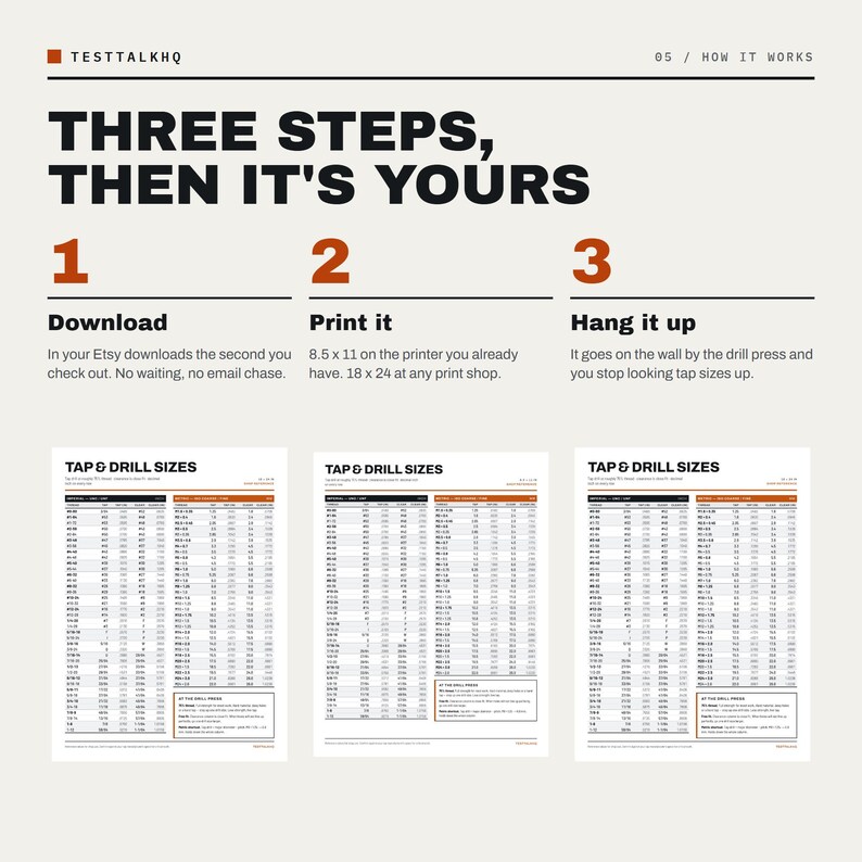 Pu&ograve; includere: Un grafico illustrativo intitolato THREE STEPS, THEN IT'S YOURS, che descrive il processo per scaricare, stampare e appendere una tabella di riferimento per le dimensioni di maschi e punte. La tabella mostra dati tecnici in colonne.
