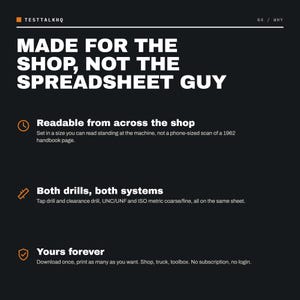 Pu&ograve; includere: Un grafico informativo nero con testo bianco che recita MADE FOR THE SHOP, NOT THE SPREADSHEET GUY. Elenca tre caratteristiche: Readable from across the shop, Both drills, both systems e Yours forever, ciascuna con un'icona arancione.