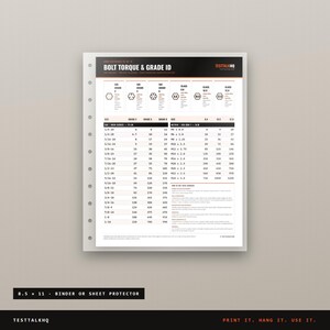 Op de afbeelding: Een wit referentieblad getiteld Bolt Torque & Grade ID met zwarte en oranje tekst. Het bevat tabellen voor SAE- en metrische boutgraden, koppelingsspecificaties in foot-pounds en Newtonmeter, en instructies voor gebruik. Het blad heeft perforaties.