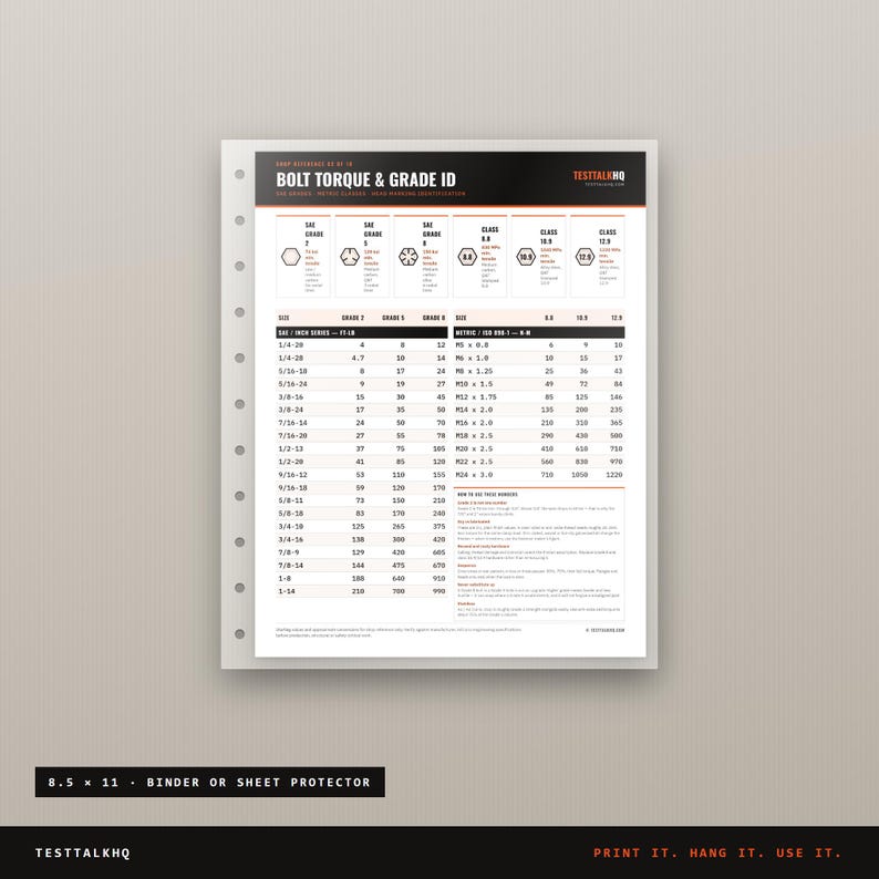 Op de afbeelding: Een wit referentieblad getiteld Bolt Torque & Grade ID met zwarte en oranje tekst. Het bevat tabellen voor SAE- en metrische boutgraden, koppelingsspecificaties in foot-pounds en Newtonmeter, en instructies voor gebruik. Het blad heeft perforaties.