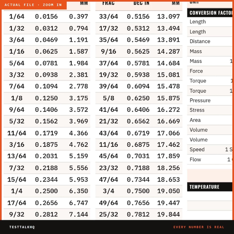 May include: A white reference chart displaying a conversion table for fractions, decimal inches, and millimeters. The table lists values from 1/64 to 25/32, with columns for fractions, decimal inches, and millimeters. Text includes conversion factor labels.