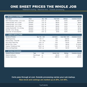 K&ouml;nnte beinhalten: Eine dunkelblaue Informationstabelle mit dem Titel ONE SHEET PRICES THE WHOLE JOB. Sie listet Materialien, Ausr&uuml;stung, Arbeit, Installation und externe Verarbeitung mit Spalten f&uuml;r Beschreibung, Menge, Kosten, Aufschlag und Gesamtbetr&auml;ge auf.