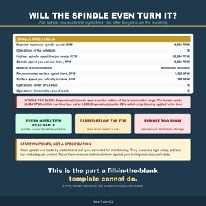 K&ouml;nnte beinhalten: Eine technische Infografik mit dem Titel WILL THE SPINDLE EVEN TURN IT? und einer SPINDLE SPEED CHECK-Tabelle mit Daten wie 8.000 RPM und 30.560 RPM. Sie enth&auml;lt Statusfelder zur Erreichbarkeit der Vorg&auml;nge und einen Hinweis zu Startpunkten.