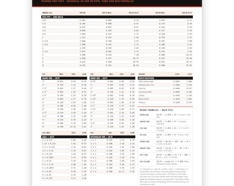 Pipe and Tube Weight Chart, Pounds Per Foot for Schedule 40 and 80 Pipe Square Round Tube and Angle, Printable Shop Poster, Instant Download