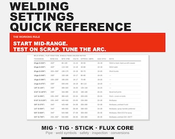Tabel met lasinstellingen van 19 pagina's, MIG TIG, elektrode en gevulde draad (PDF)