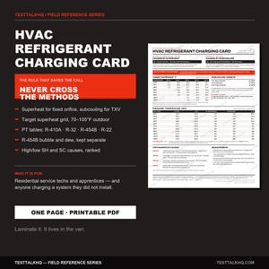 May include: A black and white HVAC refrigerant charging card reference guide featuring technical tables for superheat and subcooling, pressure-temperature charts for R-410A, R-32, R-454B, and R-22, and diagnostic causes for residential service technicians.