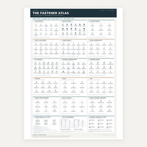 Może przedstawiać: Biały plakat zatytułowany The Fastener Atlas, zawierający obszerną siatkę czarno-białych ilustracji technicznych r&oacute;żnych element&oacute;w złącznych, w tym śrub, nakrętek, podkładek, nit&oacute;w i kołk&oacute;w, wraz ze szczeg&oacute;łowymi opisami i tabelami rozmiar&oacute;w.