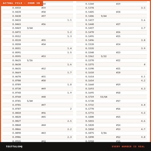 Drill Size Conversion Chart, Fraction to Decimal Inch, Metric (Digital Download) image 3