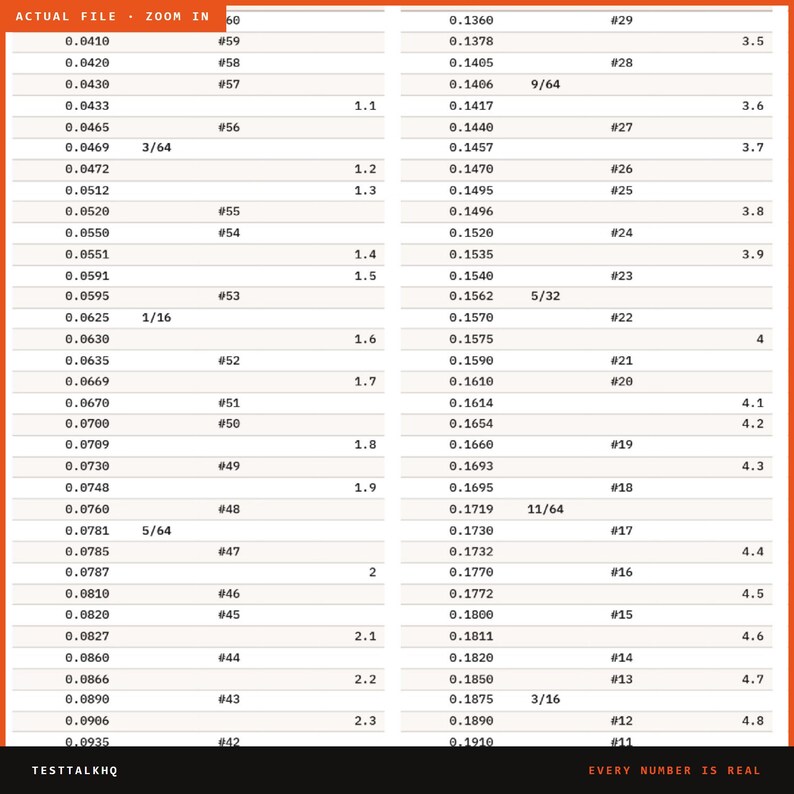 Drill Size Conversion Chart, Fraction to Decimal Inch, Metric (Digital Download) image 3