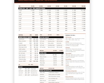 Drill Speeds & Feeds Chart, Machinist Shop Poster (Instant Download)