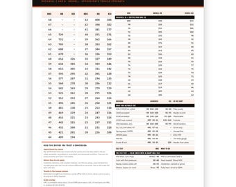 Hardness Conversion Chart, Rockwell C/B to Brinell, Tensile Strength (PDF Download)