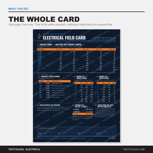 Puede incluir: Una tarjeta de referencia t&eacute;cnica azul oscuro con texto en blanco y naranja. Incluye tablas sobre ca&iacute;da de tensi&oacute;n, emparejamiento de disyuntores y cables, corriente de motor para sistemas monof&aacute;sicos y trif&aacute;sicos, y pautas de llenado de conductos.