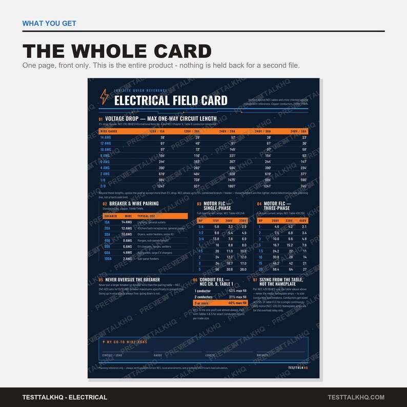 Puede incluir: Una tarjeta de referencia t&eacute;cnica azul oscuro con texto en blanco y naranja. Incluye tablas sobre ca&iacute;da de tensi&oacute;n, emparejamiento de disyuntores y cables, corriente de motor para sistemas monof&aacute;sicos y trif&aacute;sicos, y pautas de llenado de conductos.
