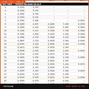 Puede incluir: Una tabla de referencia t&eacute;cnica titulada SHEET GAUGE &mdash; THICKNESS AND WEIGHT PER SQ FT. La tabla enumera valores num&eacute;ricos para calibres del 3 al 25, detallando medidas de espesor y peso en pulgadas y libras por pie cuadrado.