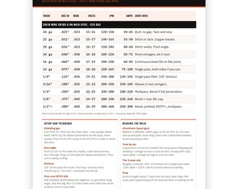MIG Welding Settings Chart for Mild Steel, Metal Thickness Guide (PDF Download)