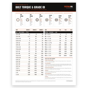 Op de afbeelding: Een wit informatieblad getiteld Bolt Torque & Grade ID met zwarte en oranje tekst. Het bevat tabellen voor SAE- en metrische boutgraden, kopmarkeringen en koppelingsspecificaties in Nm voor verschillende afmetingen van bouten.