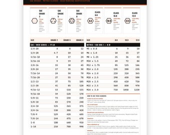 Bolt Torque Chart, SAE Grades, Metric Classes, Head Marking ID (Instant Download)