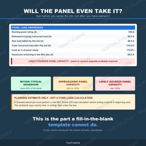 Puede incluir: Una infograf&iacute;a digital titulada WILL THE PANEL EVEN TAKE IT? que muestra una tabla PANEL LOAD AWARENESS con datos de carga el&eacute;ctrica, incluyendo una capacidad de 100 A, una carga total de 116,0 A y una advertencia de exceso de capacidad.