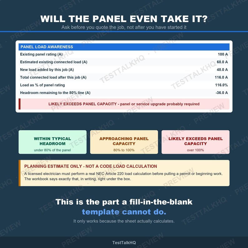 Puede incluir: Una infograf&iacute;a digital titulada WILL THE PANEL EVEN TAKE IT? que muestra una tabla PANEL LOAD AWARENESS con datos de carga el&eacute;ctrica, incluyendo una capacidad de 100 A, una carga total de 116,0 A y una advertencia de exceso de capacidad.